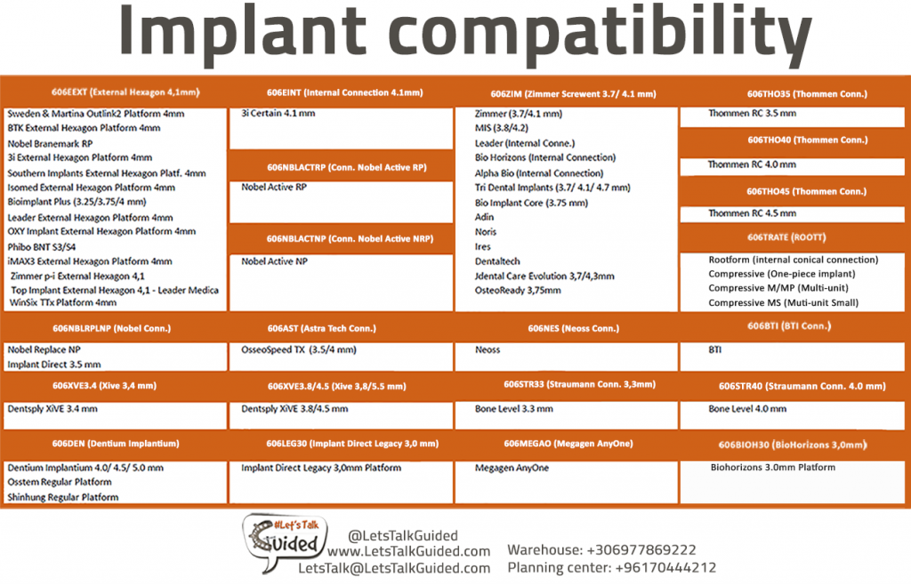 Implants compatibility Let's Talk Guided